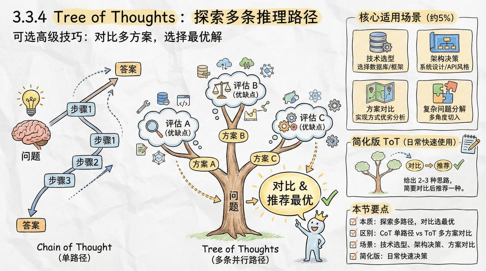 03-technique_3.3-advanced-techniques_3.3.4-tree-of-thoughts.png